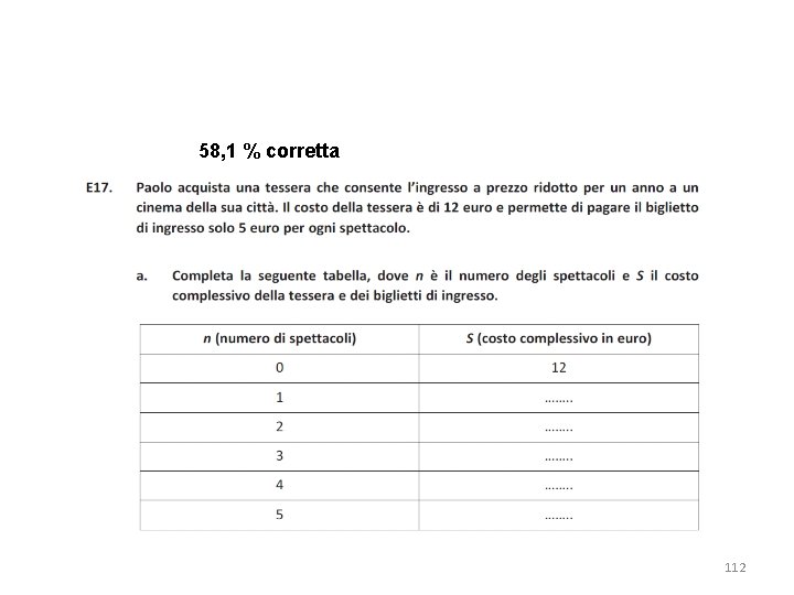 58, 1 % corretta 112 58, 1 % corretta 112