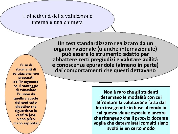 L'obiettività della valutazione interna è una chimera L'uso di strumenti di valutazione non preparati