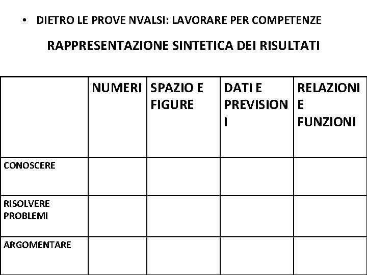  • DIETRO LE PROVE NVALSI: LAVORARE PER COMPETENZE RAPPRESENTAZIONE SINTETICA DEI RISULTATI NUMERI