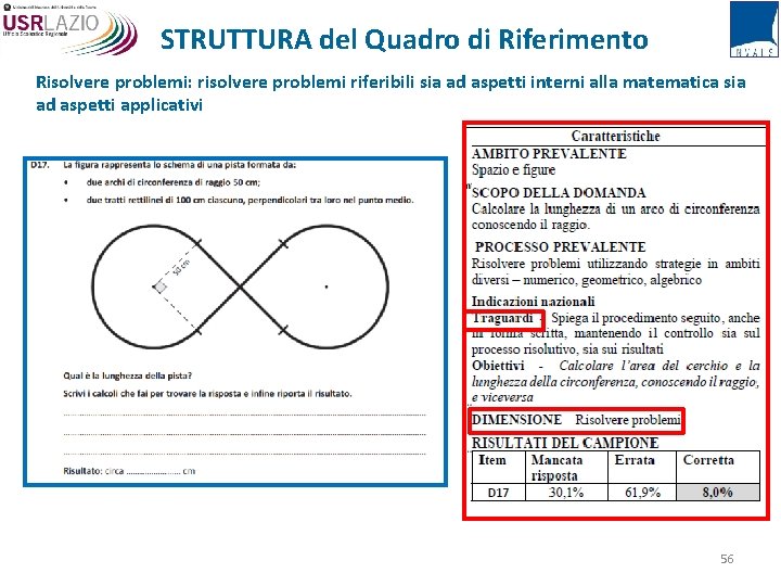 STRUTTURA del Quadro di Riferimento Risolvere problemi: risolvere problemi riferibili sia ad aspetti interni