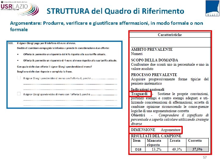 STRUTTURA del Quadro di Riferimento Argomentare: Produrre, verificare e giustificare affermazioni, in modo formale