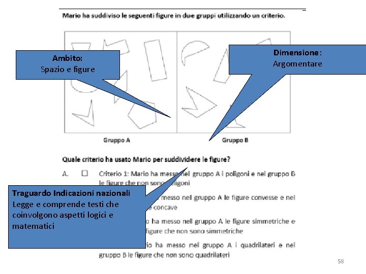 Ambito: Spazio e figure Dimensione: Argomentare Traguardo Indicazioni nazionali Legge e comprende testi che Ambito: Spazio e figure Dimensione: Argomentare Traguardo Indicazioni nazionali Legge e comprende testi che