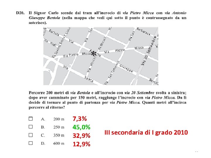 7, 3% 45, 0% 32, 9% 12, 9% III secondaria di I grado 2010