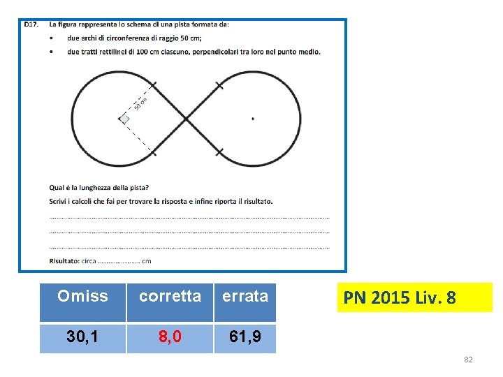 Omiss corretta errata 30, 1 8, 0 61, 9 PN 2015 Liv. 8 82 Omiss corretta errata 30, 1 8, 0 61, 9 PN 2015 Liv. 8 82