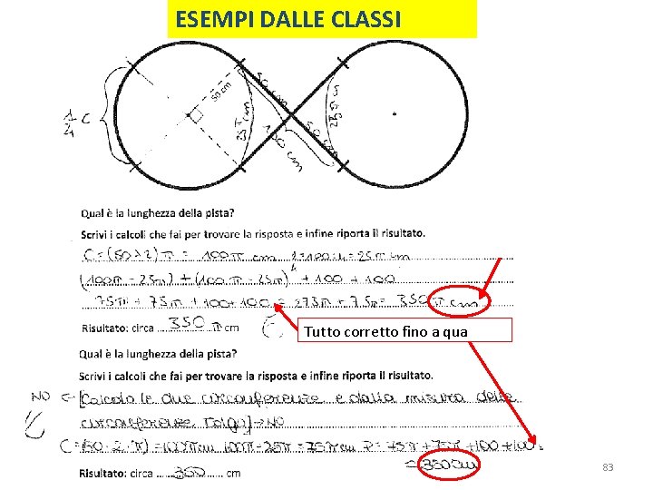 ESEMPI DALLE CLASSI Tutto corretto fino a qua 83 