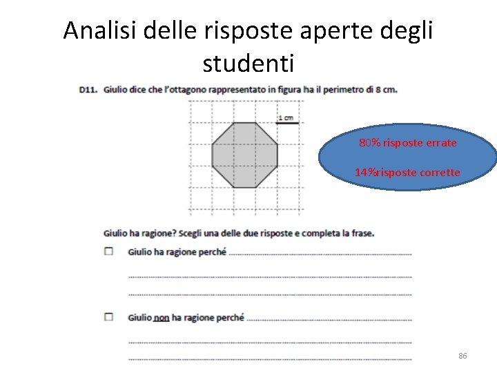 Analisi delle risposte aperte degli studenti 80% risposte errate 14%risposte corrette 86 Analisi delle risposte aperte degli studenti 80% risposte errate 14%risposte corrette 86