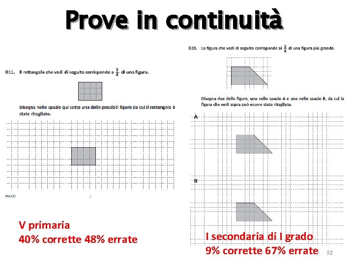 Prove in continuità V primaria 40% corrette 48% errate I secondaria di I grado