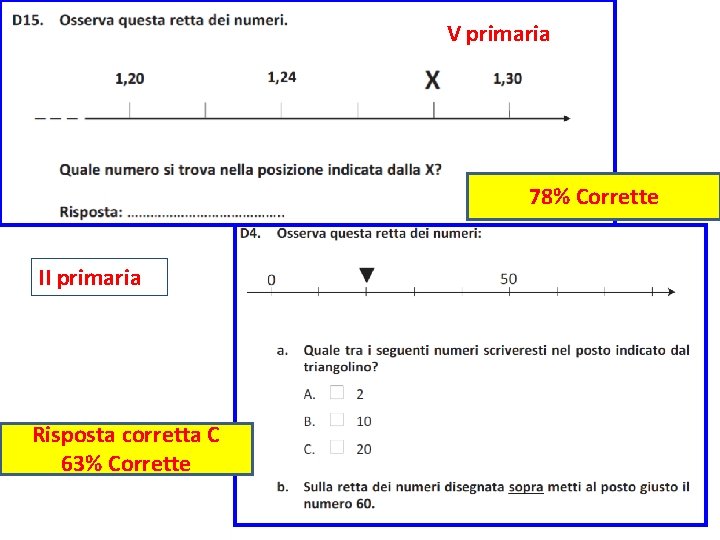 V primaria 78% Corrette II primaria Risposta corretta C 63% Corrette 94 