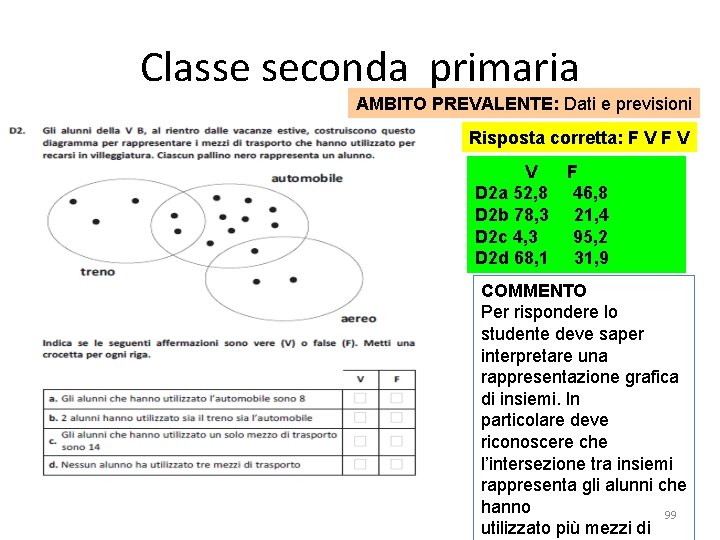 Classe seconda primaria AMBITO PREVALENTE: Dati e previsioni Risposta corretta: F V V F