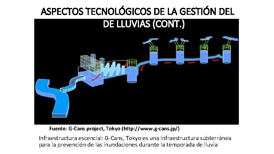 ASPECTOS TECNOLÓGICOS DE LA GESTIÓN DEL AGUA DE LLUVIAS (CONT. ) Fuente: G-Cans project, ASPECTOS TECNOLÓGICOS DE LA GESTIÓN DEL AGUA DE LLUVIAS (CONT. ) Fuente: G-Cans project,