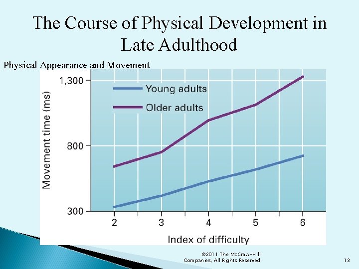 The Course of Physical Development in Late Adulthood Physical Appearance and Movement © 2011