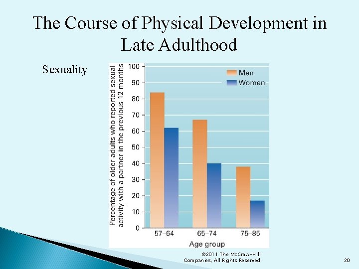 The Course of Physical Development in Late Adulthood Sexuality © 2011 The Mc. Graw-Hill