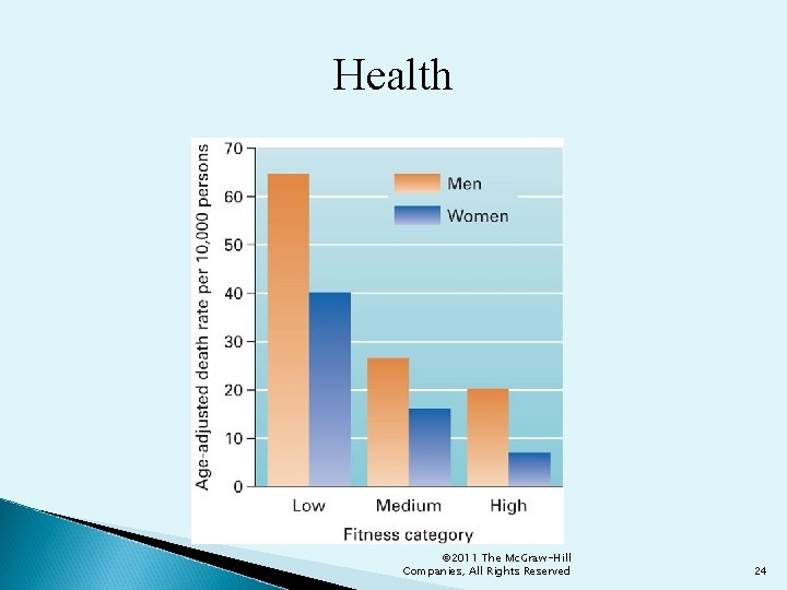 Health © 2011 The Mc. Graw-Hill Companies, All Rights Reserved 24 