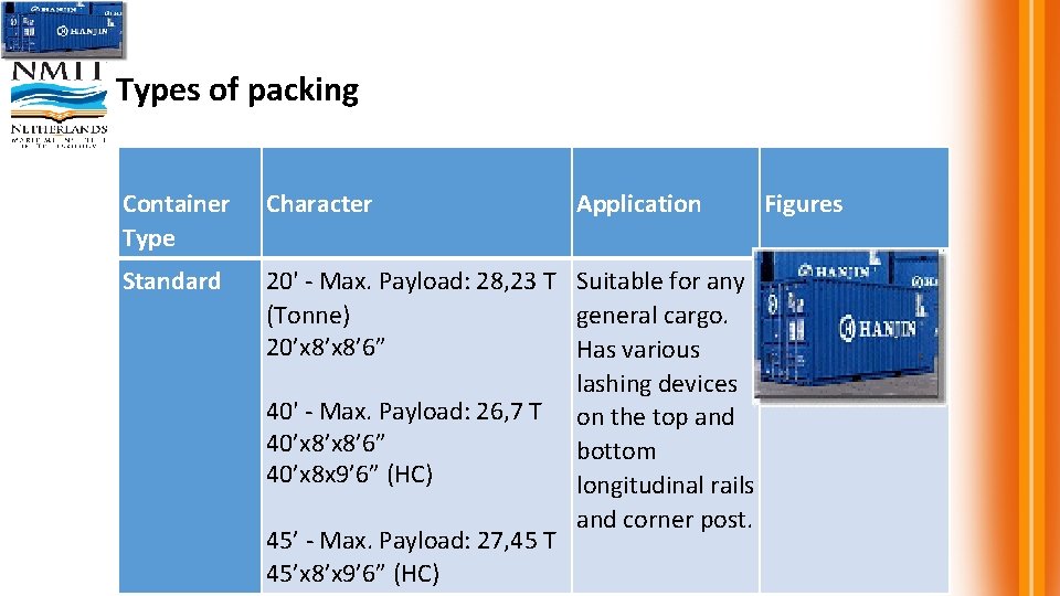 Types of packing Container Type Character Application Standard 20' - Max. Payload: 28, 23