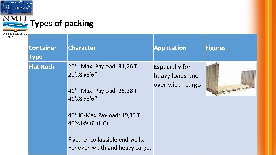 Types of packing Container Type Flat Rack Character Application 20' - Max. Payload: 31,