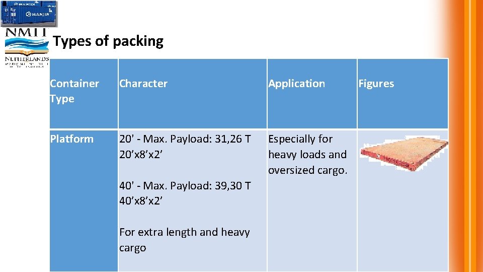 Types of packing Container Type Character Application Platform 20' - Max. Payload: 31, 26