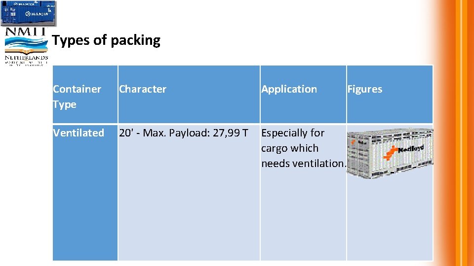 Types of packing Container Type Character Application Figures Ventilated 20' - Max. Payload: 27,