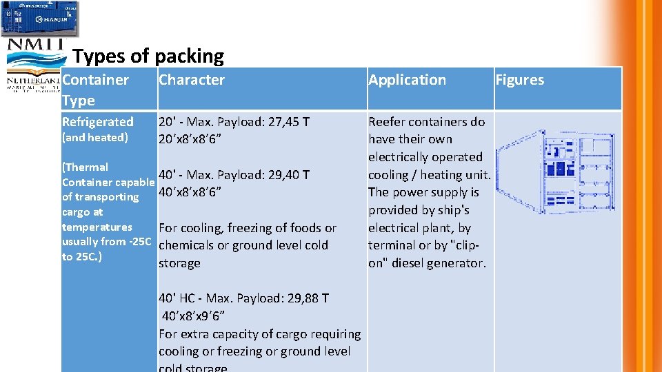 Types of packing Container Type Character Application Refrigerated 20' - Max. Payload: 27, 45