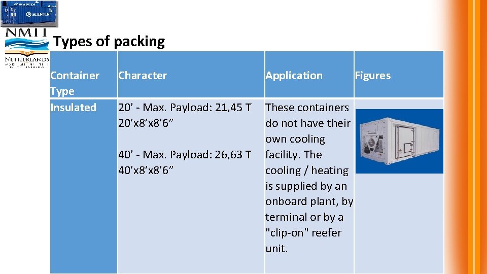 Types of packing Container Type Insulated Character Application 20' - Max. Payload: 21, 45