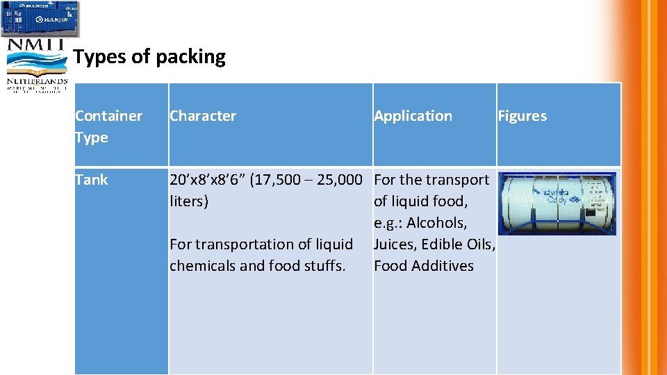 Types of packing Container Type Character Application Figures Tank 20’x 8’ 6” (17, 500