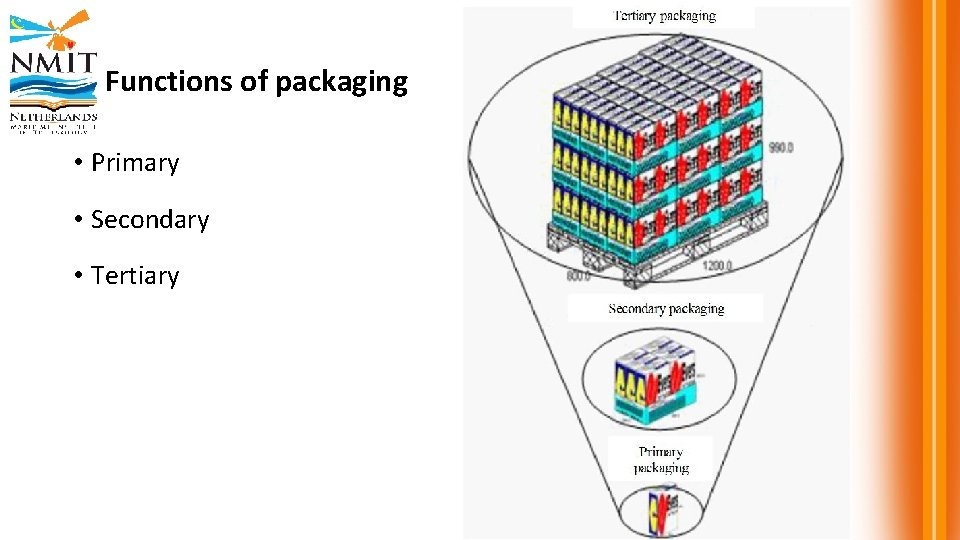 Functions of packaging • Primary • Secondary • Tertiary 