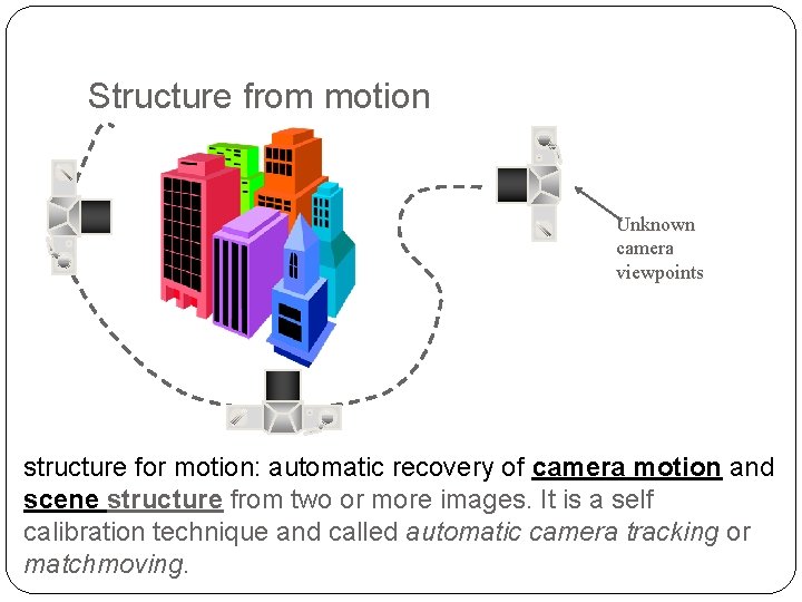 Structure from motion Unknown camera viewpoints structure for motion: automatic recovery of camera motion