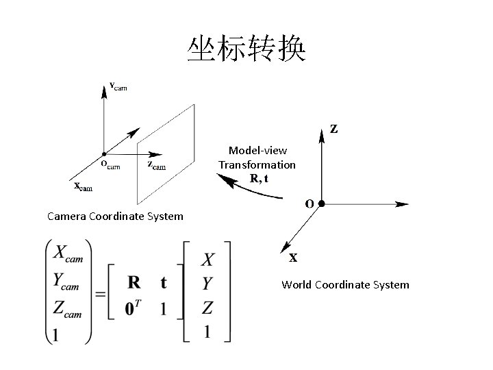 坐标转换 Model-view Transformation Camera Coordinate System World Coordinate System 