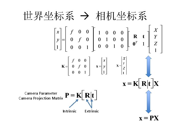 世界坐标系 相机坐标系 Camera Parameter Camera Projection Matrix Intrinsic Extrinsic 