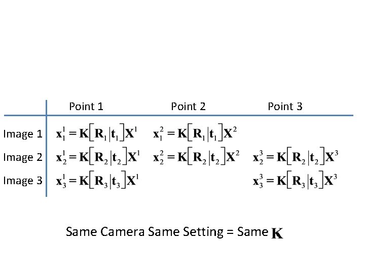 Point 1 Point 2 Point 3 Image 1 Image 2 Image 3 Same Camera