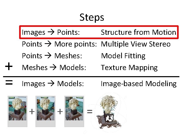 Steps + = Images Points: Points More points: Points Meshes: Meshes Models: Structure from