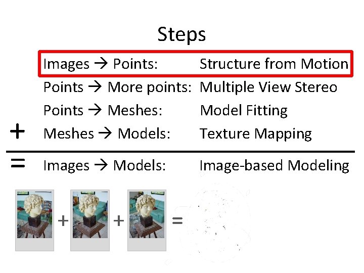 Steps + = Images Points: Points More points: Points Meshes: Meshes Models: Structure from