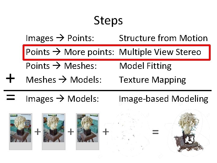 Steps + = Images Points: Points More points: Points Meshes: Meshes Models: Structure from