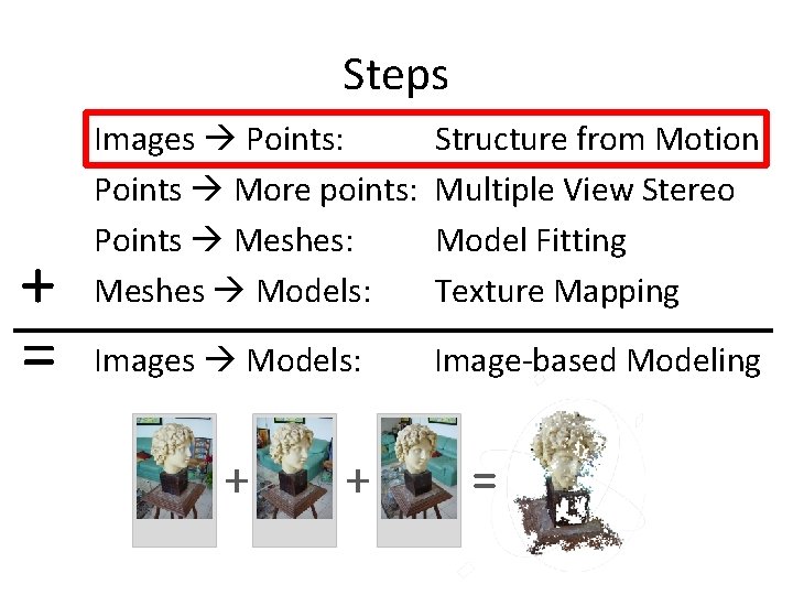 Steps + = Images Points: Points More points: Points Meshes: Meshes Models: Structure from