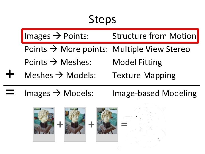 Steps + = Images Points: Points More points: Points Meshes: Meshes Models: Structure from