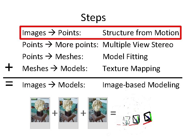 Steps + = Images Points: Points More points: Points Meshes: Meshes Models: Structure from