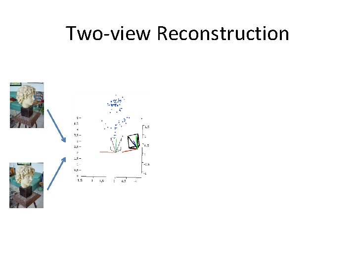 Two-view Reconstruction 