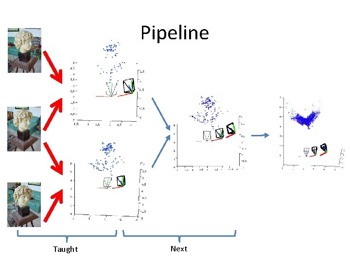 Pipeline Taught Next 