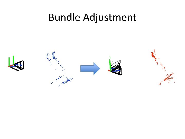 Bundle Adjustment 