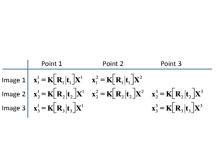 Point 1 Image 2 Image 3 Point 2 Point 3 