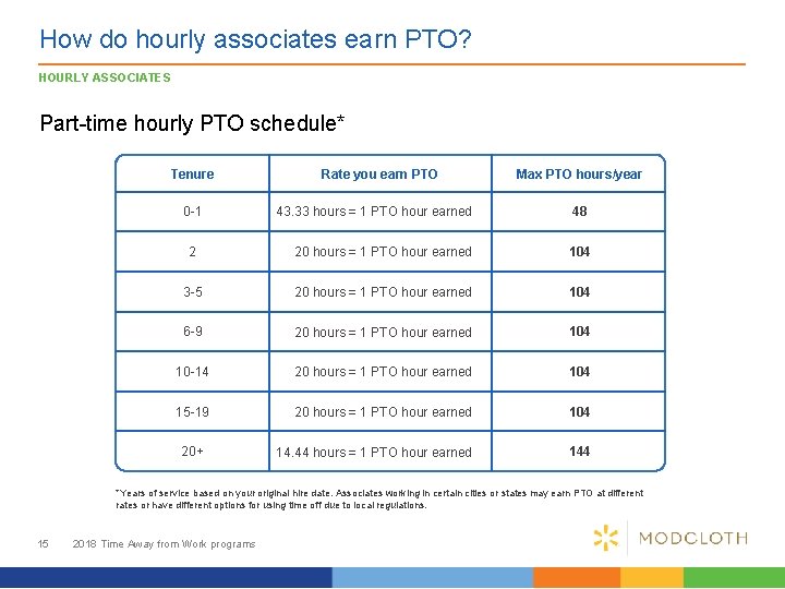 How do hourly associates earn PTO? HOURLY ASSOCIATES Part-time hourly PTO schedule* Tenure Rate