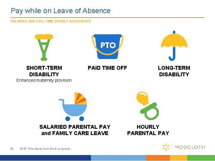 Pay while on Leave of Absence SALARIED AND FULL-TIME HOURLY ASSOCIATES SHORT-TERM DISABILITY PAID