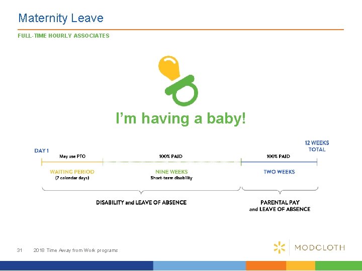 Maternity Leave FULL-TIME HOURLY ASSOCIATES I’m having a baby! 31 2018 Time Away from