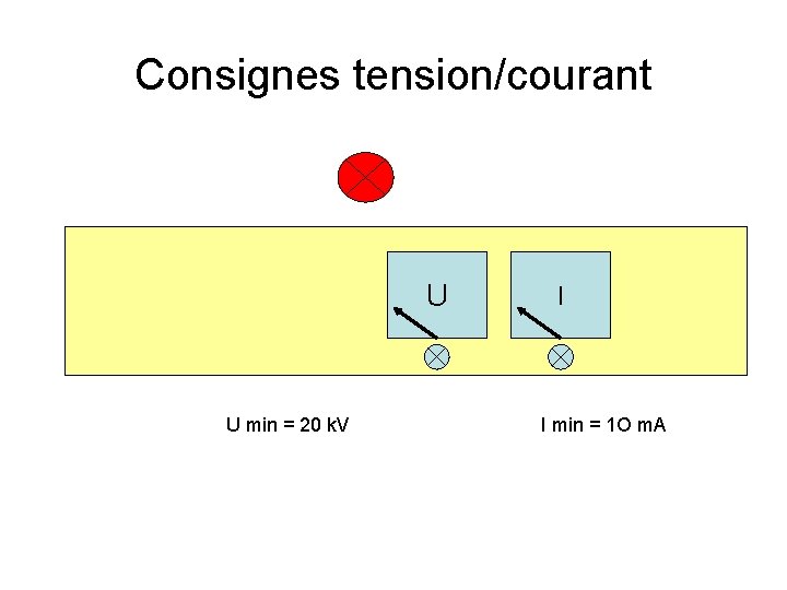 Consignes tension/courant U U min = 20 k. V I I min = 1 Consignes tension/courant U U min = 20 k. V I I min = 1