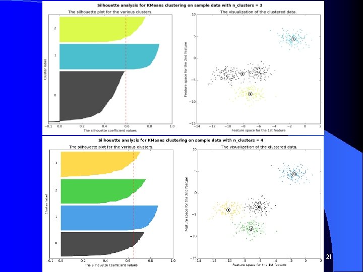 CS 472 - Clustering 21 