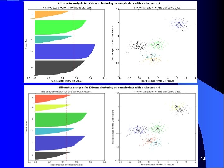 CS 472 - Clustering 22 