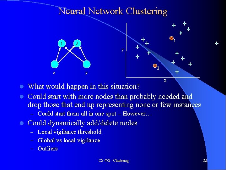Neural Network Clustering 1 × 1 2 y x × 2 y x What