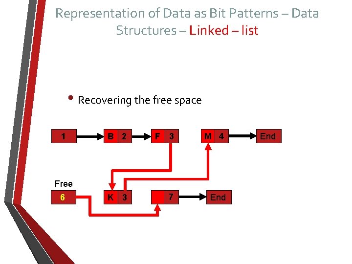 Representation of Data as Bit Patterns – Data Structures – Linked – list •