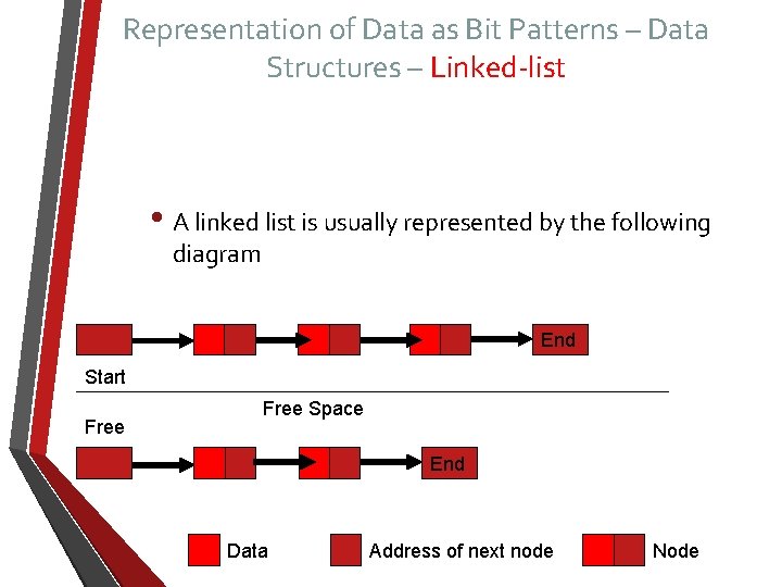 Representation of Data as Bit Patterns – Data Structures – Linked-list • A linked