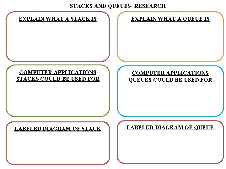 STACKS AND QUEUES- RESEARCH EXPLAIN WHAT A STACK IS EXPLAIN WHAT A QUEUE IS