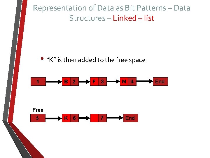 Representation of Data as Bit Patterns – Data Structures – Linked – list •